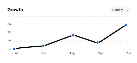 Statistics